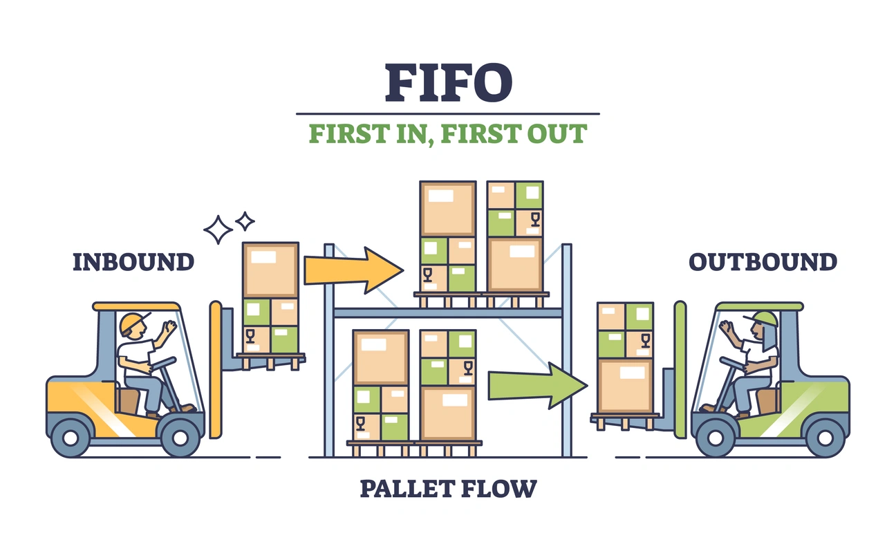 fifo explanation illustration